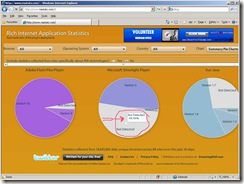 silverlight-exceeds-50-percent