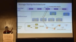 Brad Calder SOSP talk from http://www.youtube.com/watch?v=QnYdbQO0yj4