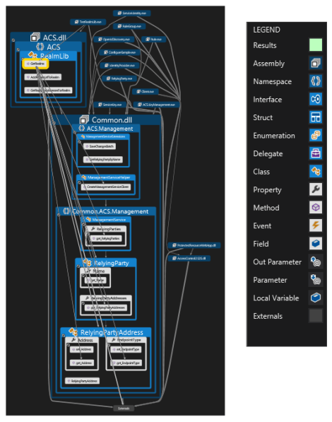 Visual Studio Ultimate 2012’s “Generate Dependency Graph” helps quickly ...